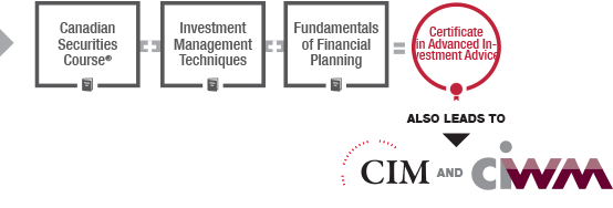 Csi wealth management essentials pdf
